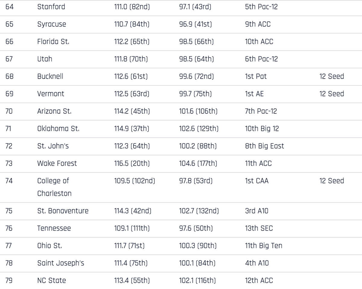 real-rankings-64-79.jpg